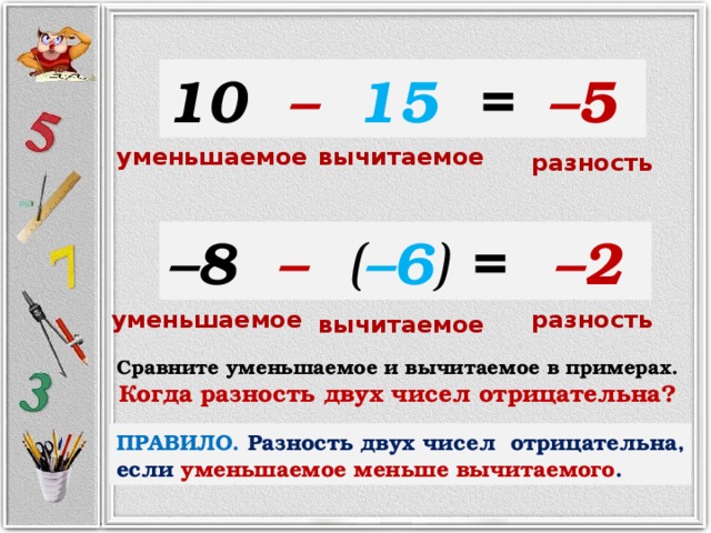 10 –  15 = – 5 уменьшаемое вычитаемое разность – 8 –  ( –6 ) =  – 2 уменьшаемое разность вычитаемое Сравните уменьшаемое и вычитаемое в примерах. Когда разность двух чисел отрицательна? 10   15  – 8  –6 ПРАВИЛО.  Разность двух чисел отрицательна, если уменьшаемое меньше вычитаемого . 