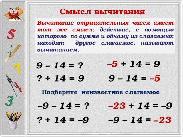 Смысл вычитания Вычитание отрицательных чисел имеет тот же смысл: действие, с помощью которого по сумме и одному из слагаемых находят другое слагаемое, называют вычитанием. – 5 + 14 = 9 9 – 14 = ? ? + 14 = 9 9 – 14 = –5 Подберите неизвестное слагаемое – 9 – 14 = ? – 23 + 14 = –9 ? + 14 = –9 – 9 – 14 = – 23 