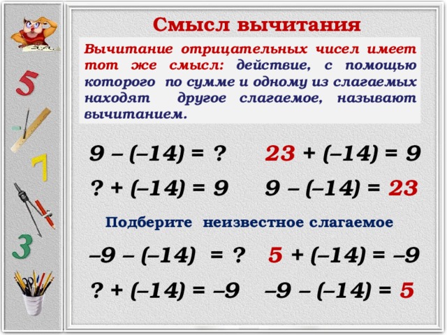 Смысл вычитания Вычитание отрицательных чисел имеет тот же смысл: действие, с помощью которого по сумме и одному из слагаемых находят другое слагаемое, называют вычитанием. 9 – (–14) = ? 23 + (–14) = 9 ? + (–14) = 9 9 – (–14) = 23 Подберите неизвестное слагаемое – 9 – (–14) = ? 5 + (–14) = –9 ? + (–14) = –9 – 9 – (–14) = 5 