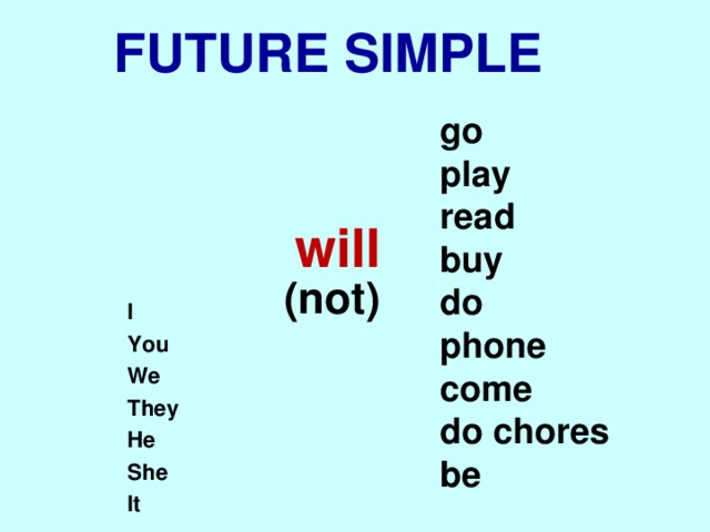 Future simple схема