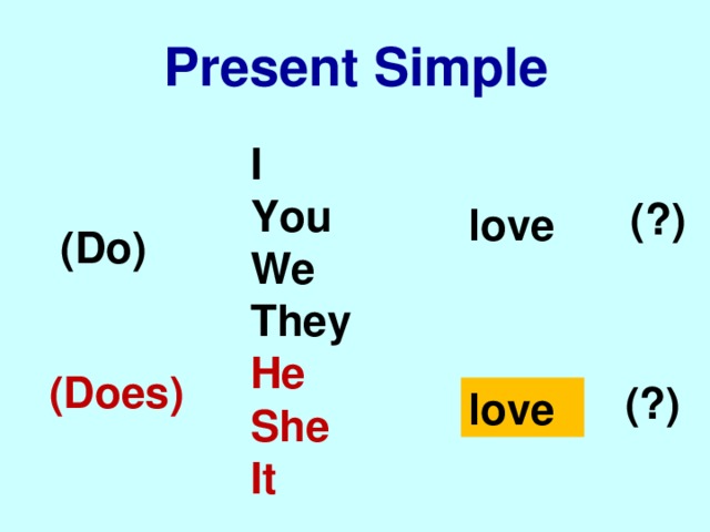 Present simple to do. Does в английском языке. Do does в английском языке. Do does правило. Вопросы с do does.