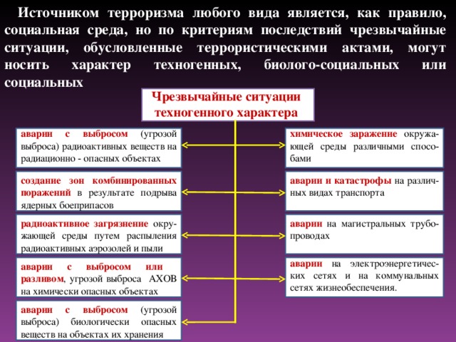 Ситуация относится к социальной