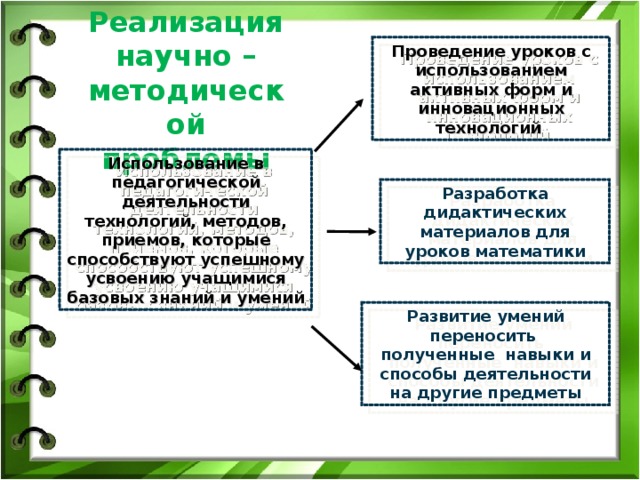 Использование моделей и схем способствует развитию