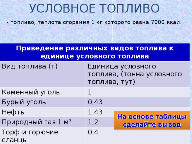 Перевод газа в условное топливо
