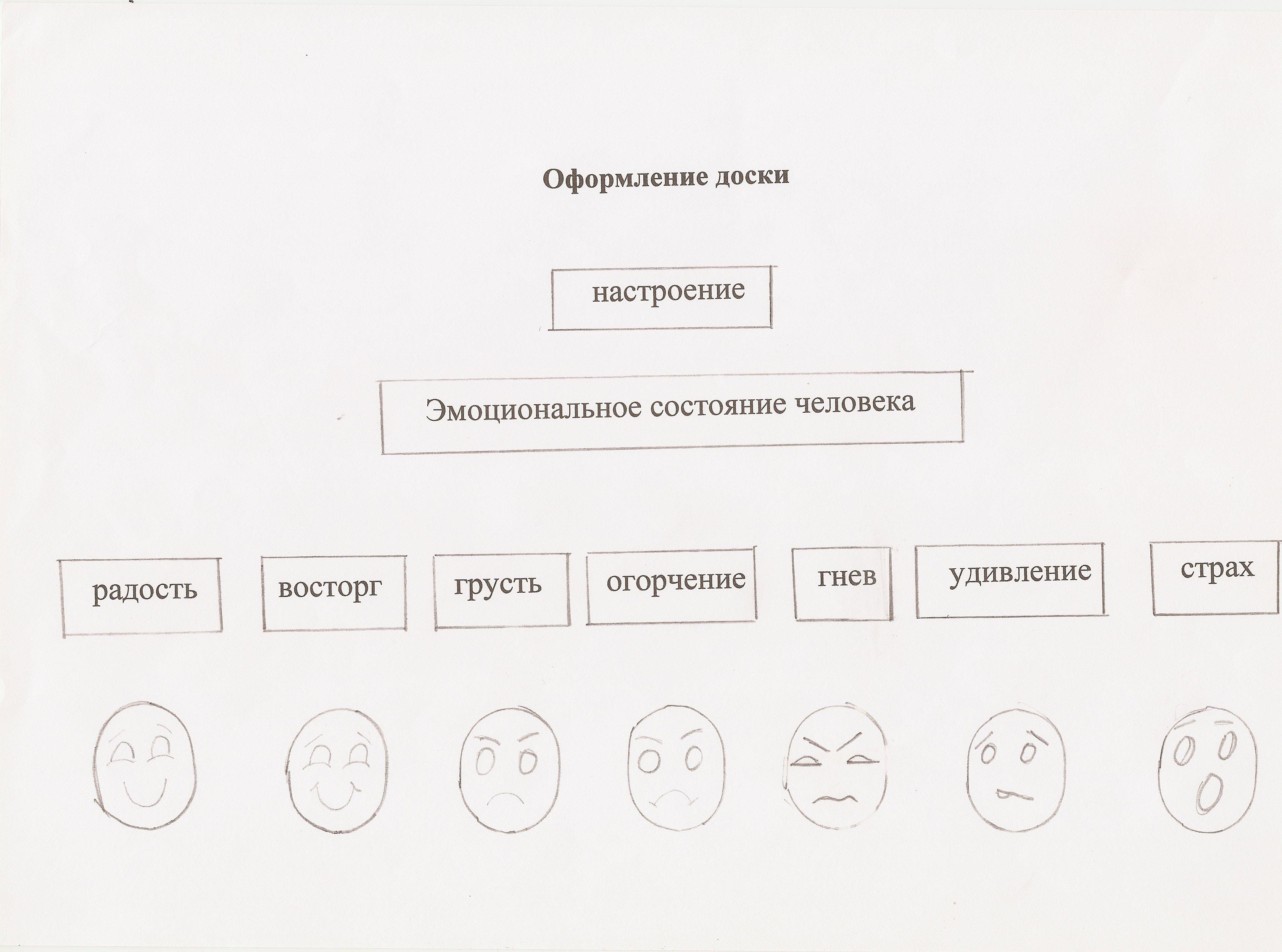 Настроение 1 класс. Твое настроение 1 класс Планета знаний. Конспект урока твое настроение 1 класс Планета знаний. Презентация твоё настроение 1 класс Планета знаний. Схема оформления доски.