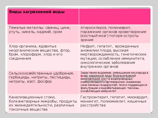 Влияние хлора на организм человека проект