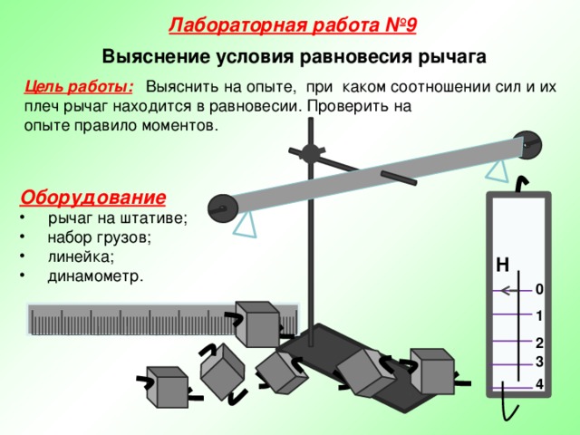 Лабораторная работа проверка. Лабораторная работа. Лабораторная работа выяснение условия равновесия рычага. Рычаг физика лабораторная. Лабораторная работа по физике выяснение условия равновесия рычага.