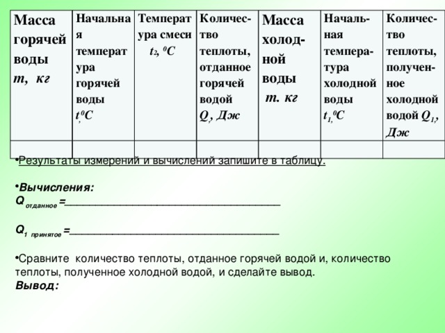 Масса горячей воды m, кг Начальная температура горячей воды t , 0 C Температура смеси t 2 , 0 C Количес-тво теплоты, отданное горячей водой Q , , Дж Масса холод-ной воды  m. кг Началь-ная темпера-тура холодной воды t 1, 0 C Количес-тво теплоты, получен-ное холодной водой Q 1, , Дж Результаты измерений и вычислений запишите в таблицу. Вычисления: Q отданное =___________________________________ Q 1 принятое =__________________________________   Сравните количество теплоты, отданное горячей водой и, количество теплоты, полученное холодной водой, и сделайте вывод. Вывод: 