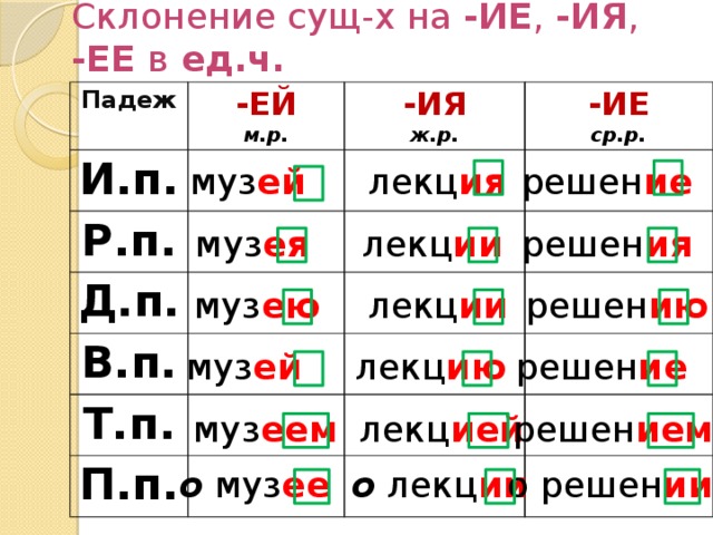 Склонение существительных на ий ие ия презентация 5 класс