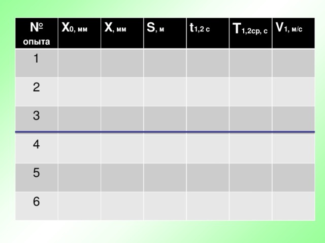 № опыта Х 0, мм 1 Х , мм 2 S , м 3 t 1,2 c 4 5 T 1,2cр, с 6 V 1, м/с 