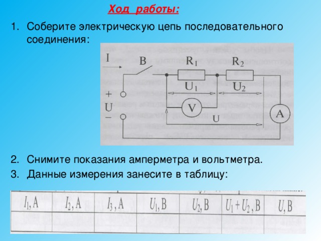 Цепи показания