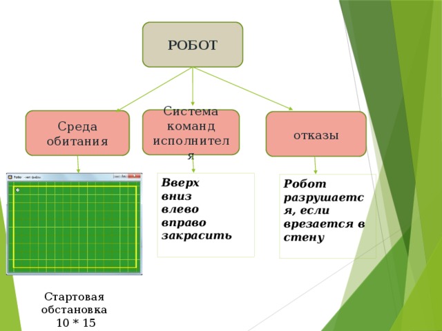 Что такое система команд компьютера