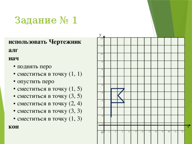 Задание № 1 у использовать Чертежник алг 12 11 нач поднять перо сместиться в точку (1, 1) опустить перо сместиться в точку (1, 5) сместиться в точку (3, 5) сместиться в точку (2, 4) сместиться в точку (3, 3) сместиться в точку (1, 3)  поднять перо сместиться в точку (1, 1) опустить перо сместиться в точку (1, 5) сместиться в точку (3, 5) сместиться в точку (2, 4) сместиться в точку (3, 3) сместиться в точку (1, 3)  10 9 кон 8 7 6 5 4 3 2 1 0 1 2 3 4 5 6 7 8 9 10 11 12 х 