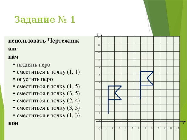 Опишите исполнителя чертежник по плану