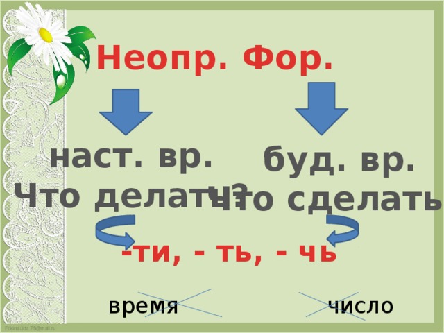 Глаголы наст вр. Наст ВР прош ВР буд ВР. Наст ВР глагола. Глаголы буд.ВР наст. ВР. Прош. ВР.. Вопросы наст ВР.