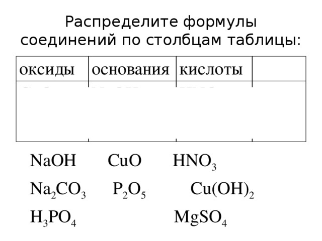 Распределите формулы оснований на 2 группы. Распределить химические соединения cu. Формулы веществ основания таблица. Распределите соединения nah, cl2o5. Назовите соединения Cuo.