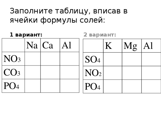 Формула клетки. Заполните клетки таблицы формулами солей. Заполните таблицу соли. Заполните таблицу формула соли. Заполните таблицу вписав в ячейки формулы солей.