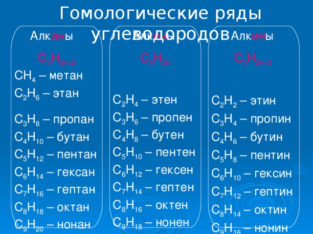 Гомологический ряд алканов фото