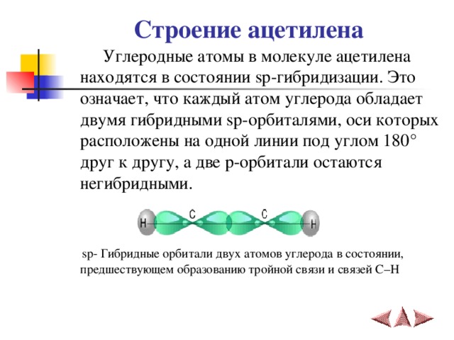 Строение ацетилена  Углеродные атомы в молекуле ацетилена находятся в состоянии sp -гибридизации. Это означает, что каждый атом углерода обладает двумя гибридными sp -орбиталями, оси которых расположены на одной линии под углом 180 ° друг к другу, а две p -орбитали остаются негибридными.    sp - Гибридные орбитали двух атомов углерода в состоянии,  предшествующем образованию тройной связи и связей C – H 