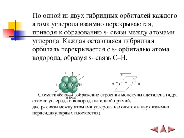  По одной из двух гибридных орбиталей каждого атома углерода взаимно перекрываются, приводя к образованию s - связи между атомами углерода. Каждая оставшаяся гибридная орбиталь перекрывается с s - орбиталью атома водорода, образуя s - связь С–Н.    Схематическое изображение строения молекулы ацетилена (ядра атомов углерода и водорода на одной прямой,  две p - связи между атомами углерода находятся в двух взаимно перпендикулярных плоскостях)  