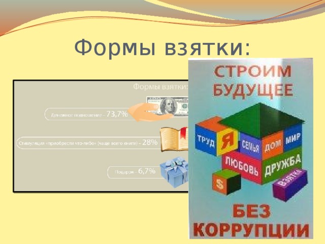 Презентация на тему коррупция в казахстане