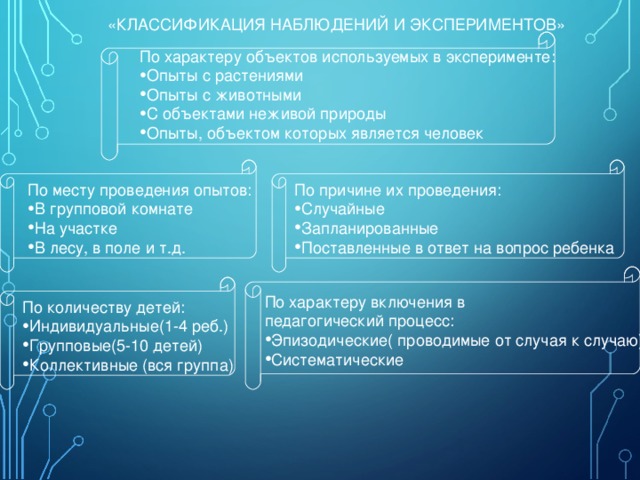 Классификация наблюдений. Эксперимент классификация наблюдение. Классификация экспериментов. Классификация экспериментов в детском саду.