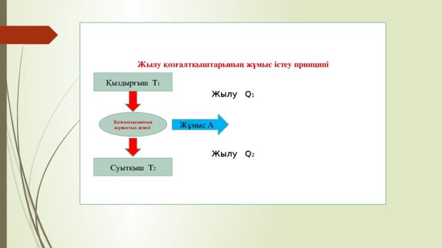 Пайдалы әрекет коэффициенті презентация