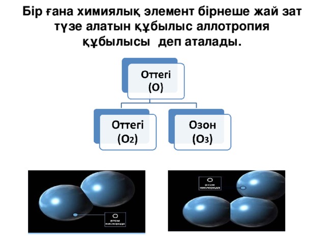 Аллотропия озона. Аллотропия олова. Аллотропия кислорода и озона. Аллотропия углерода.