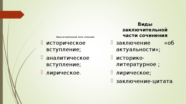 Виды заключительной части сочинения Виды вступительной части сочинения заключение «об актуальности»; историко-литературное ; лирическое; заключение-цитата . историческое вступление; аналитическое вступление; лирическое . 