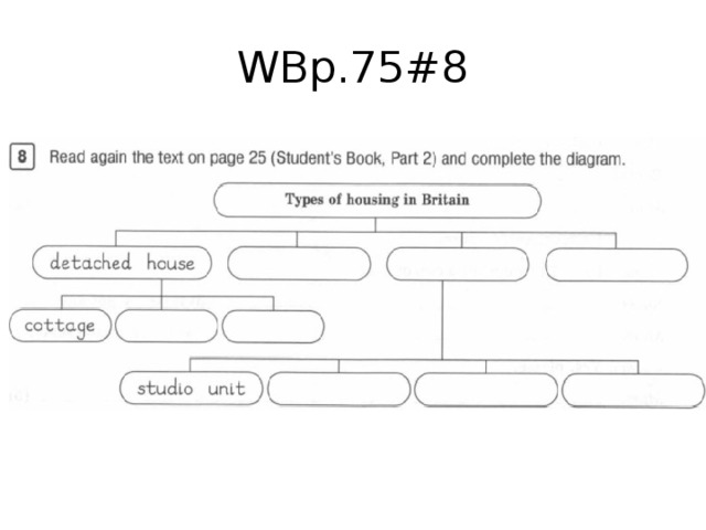 Complete the diagrams. Types of Houses in Britain таблица. Types of Housing in Britain таблица. Types of Housing in Britain таблица заполненная. Types of Housing in Britain таблица с ответами.