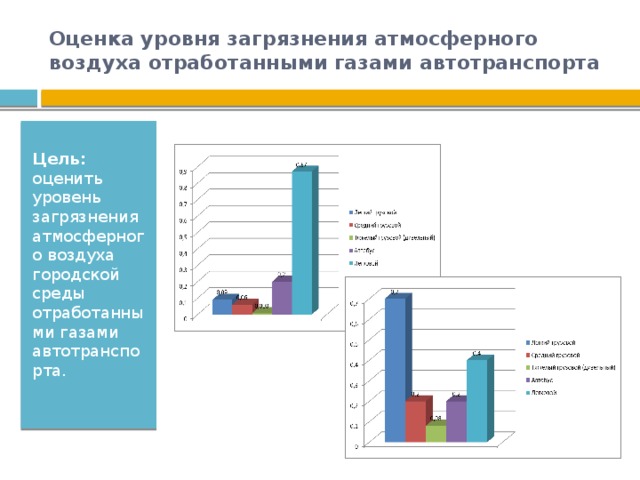 Показатель загрязнения атмосферного воздуха. Оценка уровня загрязнения атмосферного воздуха. Оценка степени загрязнения. Оценка степени загрязнения атмосферы. Определение уровня загрязнения воздушной среды автотранспортом.