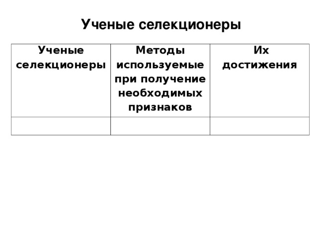 Успехи отечественной селекции презентация