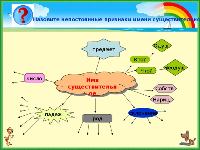 Ментальная карта существительное 6 класс