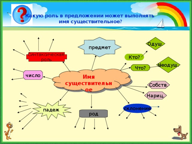 Урок проект имя существительное 2 класс