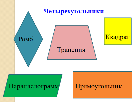 Проект на тему четырехугольники на каждом шагу