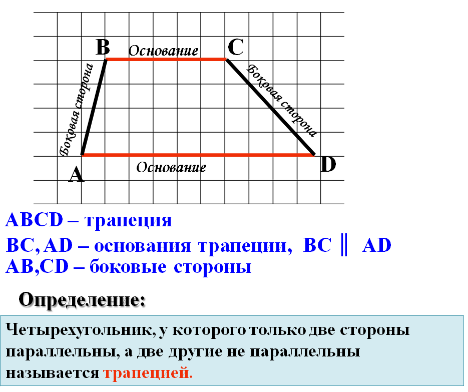 Трапеция определение виды трапеций свойство равнобедренной трапеции