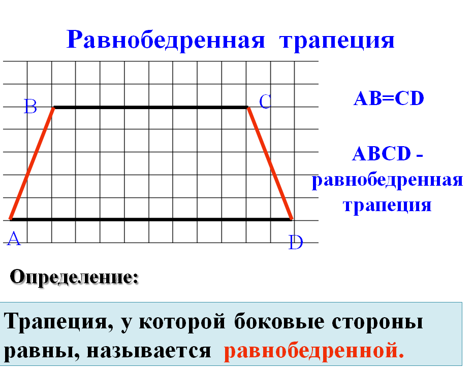 Трапеция определение. Определение равнобедренной трапеции. Трапеция равнобедренная трапеция определение. Как определить равнобедренную трапецию. Равнобедренная трапеция 8 класс.