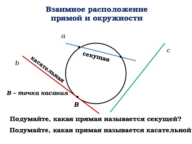 секущая касательная Взаимное расположение прямой и окружности а c b В – точка касания В Подумайте, какая прямая называется секущей? Подумайте, какая прямая называется касательной? 