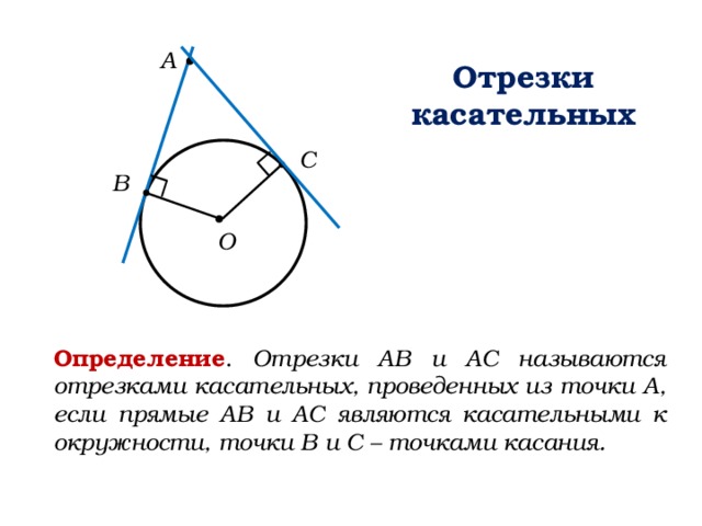 Найти отрезок касательной. Отрезки касательных. Отрезки касательных к окружности проведенные. Отрезки касательных, проведенных к окружности из точек. Касательный отрезок окружности.