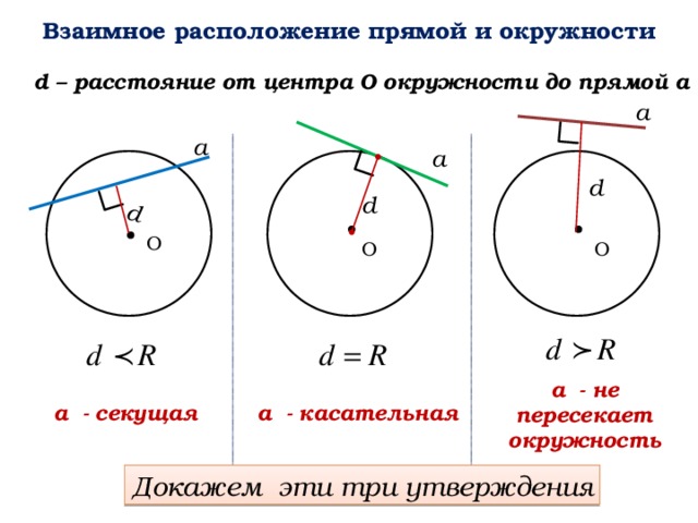 Касательное расстояние двух окружностей. Взаимное расположение прямой и окружности 8 класс доказательство. Взаимное расположение прямой и окружности касательная к окружности. Взаимное расположение прямой и окружности 8 класс. Взаимное расположение прямой и окружности 8 класс теорема.