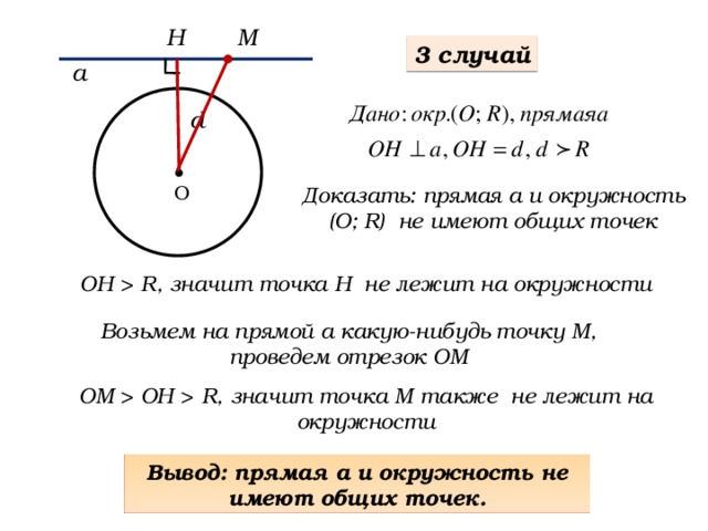 Касательная к окружности c