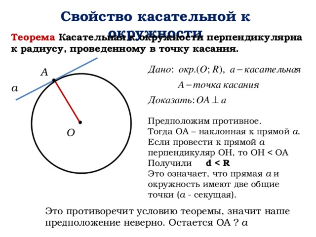 Касательная к окружности параллельна радиусу проведенному в точку касания чертеж