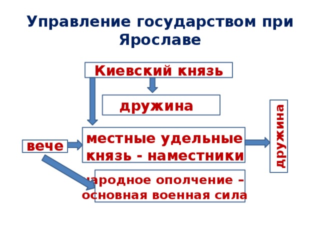 Государством управляем