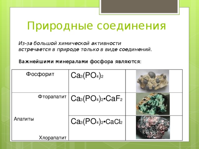 Природные соединения Из-за большой химической активности встречается в природе только в виде соединений.  Важнейшими минералами фосфора являются: Фосфорит Фторапатит Апатиты Хлорапатит Са 3 (РО 4 ) 2 Са 3 (РО 4 ) 2 • Са F 2 Са 3 (РО 4 ) 2 • Са Cl 2