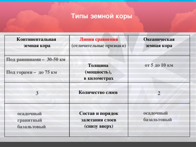 Дайте характеристику земной коры план характеристики составьте самостоятельно прочитав текст