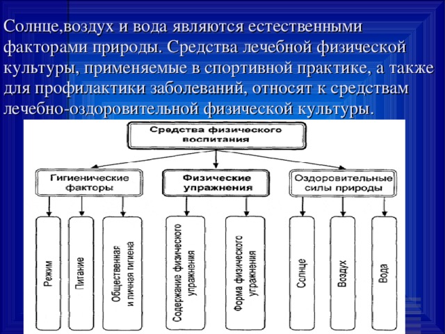 Гигиенические естественные факторы природы