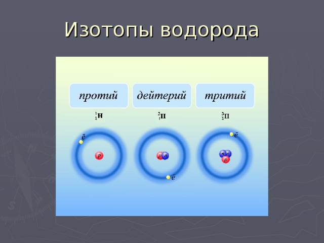 Изотоп водорода 3 1. Изотопы изотопы водорода. Строение изотопов водорода. Изотопы водорода схема. Изотопы атома водорода.