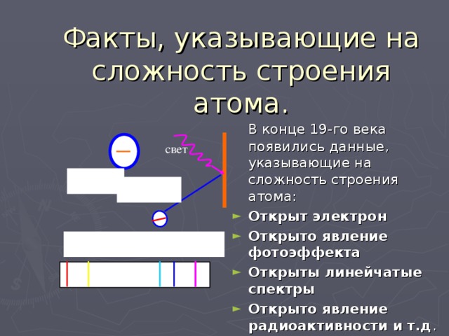 Факты, указывающие на сложность строения атома.  В конце 19-го века появились данные, указывающие на сложность строения атома: Открыт электрон Открыто явление фотоэффекта Открыты линейчатые спектры Открыто явление радиоактивности и т.д . свет Электрон  Фотоэффект С п е к т р 