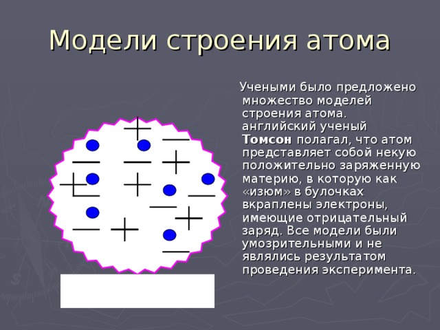 Модели строения атома  Учеными было предложено множество моделей строения атома . английский ученый Томсон полагал, что атом представляет собой некую положительно заряженную материю, в которую как «изюм» в булочках вкраплены электроны, имеющие отрицательный заряд. Все модели были умозрительными и не являлись результатом проведения эксперимента. Модель Томсона 