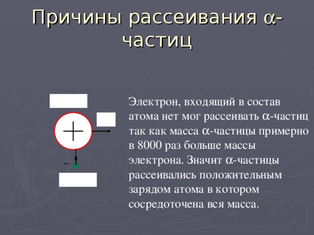 Причины рассеивания  -частиц Электрон, входящий в состав атома нет мог рассеивать  -частиц так как масса  -частицы примерно в 8000 раз больше массы электрона. Значит  -частицы рассеивались положительным зарядом атома в котором сосредоточена вся масса.  -частица  Электрон 